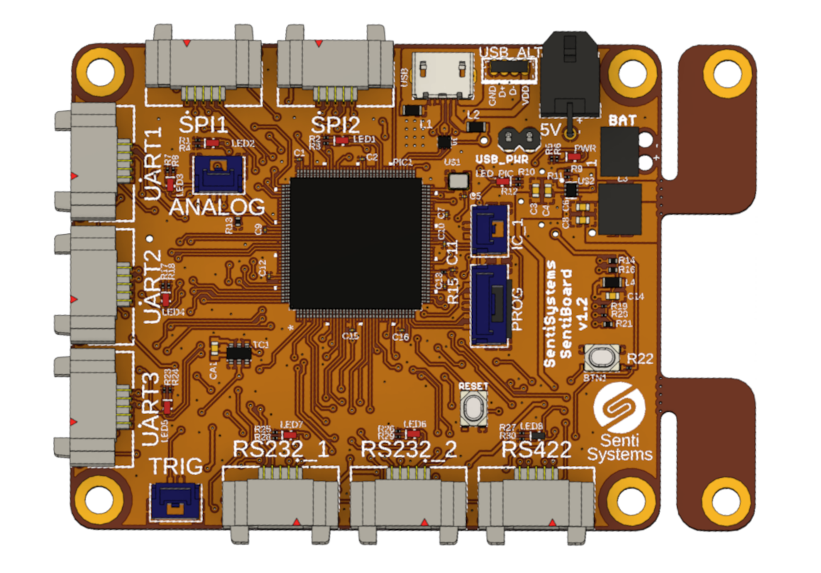 SentiBoard v1.3